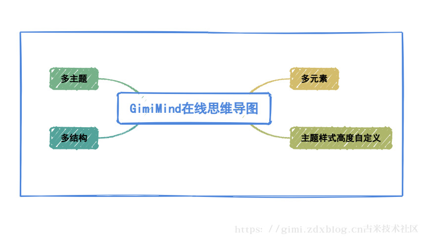 GimiMind 预览